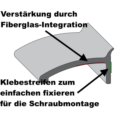 Kotflügelverbreiterung TREKFINDER universal: 2 Stück / 80 mm breit / a 150 cm lang / inkl. TÜV®