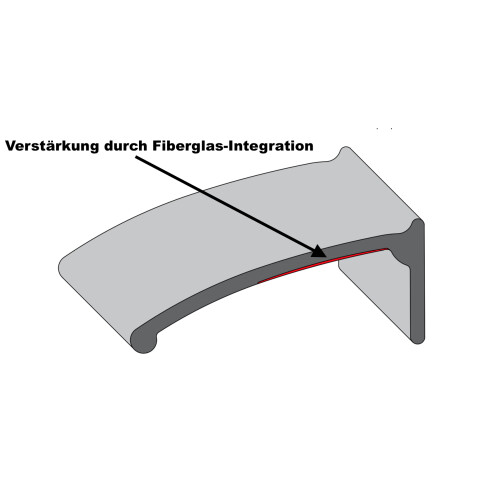 Kotflügelverbreiterung TREKFINDER universal: 2 Stück / 15 cm breit / a 150 cm lang / inkl. TÜV®