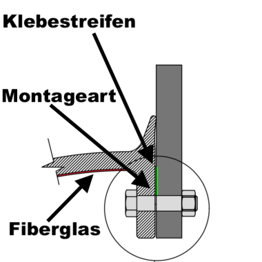 Kotflügelverbreiterung universal 80 mm breit inkl. TÜV® von TREKFINDER | Modellreihe: Freiburg | aus Gummi