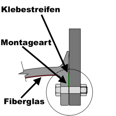 Kotflügelverbreiterung universal 80 mm breit inkl. TÜV® von TREKFINDER | Modellreihe: Freiburg | 150 cm (1 Stück 150 cm) | aus Gummi