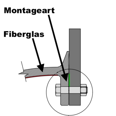 Kotflügelverbreiterung universal 150 mm breit inkl. TÜV® von TREKFINDER | Modellreihe: Freiburg | 600 cm (4 Stück a 150 cm) | aus Gummi