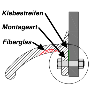 Kotflügelverbreiterung universal 55 mm breit inkl. TÜV® von TREKFINDER | Modellreihe: Freiburg | aus Gummi 300 cm (1 Stück 300 cm)