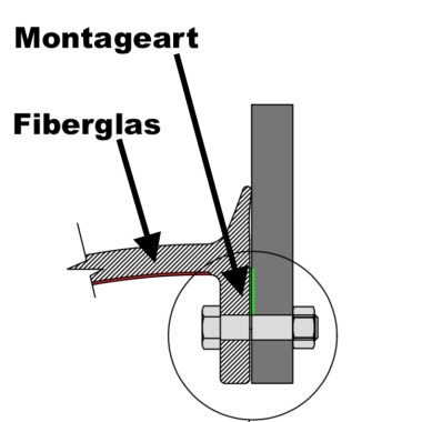 Kotflügelverbreiterung universal 150 mm breit inkl. TÜV® von TREKFINDER | Modellreihe: Freiburg | 300 cm (1 Stück 300 cm) | aus Gummi